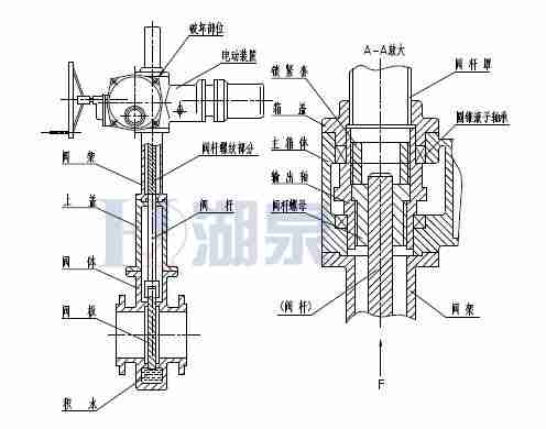 Z43F、Z543F、Z643F、Z943F帶導(dǎo)流孔平板閘閥